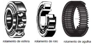 Comércio de rolamentos Comércio de rolamento